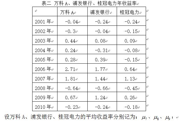 �ʲ��������