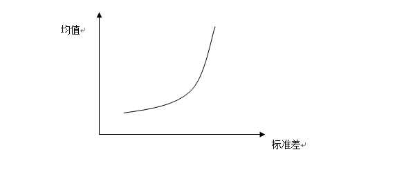 �ִ��ʲ����