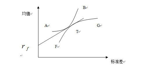 �ִ��ʲ����