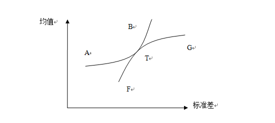 �ִ��ʲ����