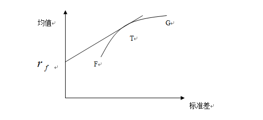 �ִ��ʲ����