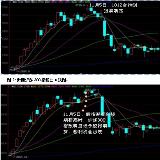 �ڻ�����